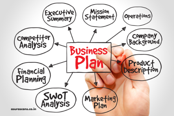 Business Planning